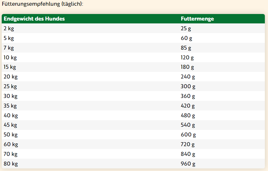 Markus Mühle - Kaltgepresstes Trockenfutter "Weidelamm" 15kg
