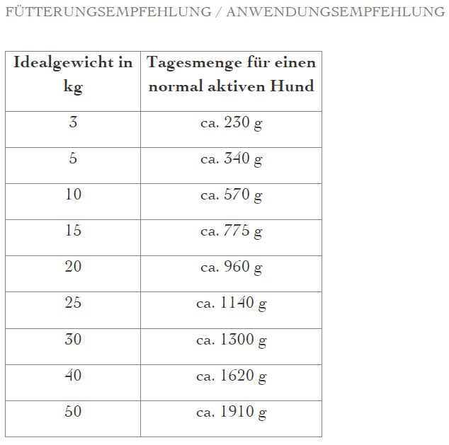defu - BIO Nassfutter "Ente Sensitiv getreidefrei Hunde-Menü" 820g