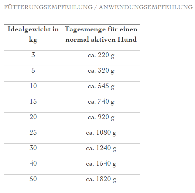 defu - BIO Nassfutter "Ente Sensitiv Hunde-Menü" 410g