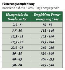 Pauls Beute - Trockenfutter "Ente" 2,5kg