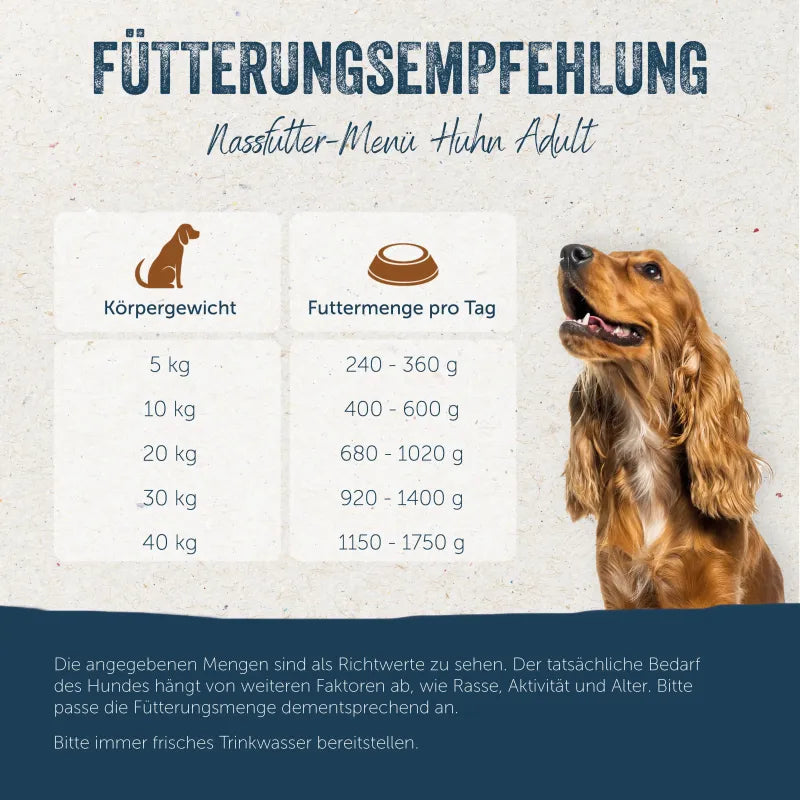 Lakefields - "Landhuhn - mit Fenchel, Äpfeln und Karotten"