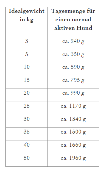 defu - BIO Nassfutter "Schwein Sensitiv Hunde-Menü" 820g