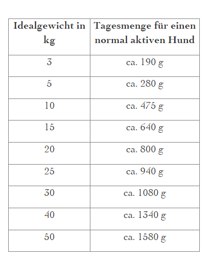 defu - BIO Nassfutter "Truthahn Sensitiv Hunde-Menü" 400g