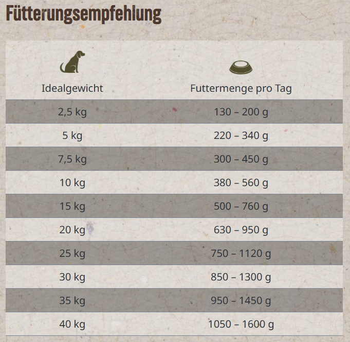 Lakefields - "Weiderind - mit Zucchini, Äpfeln und Kartoffeln"