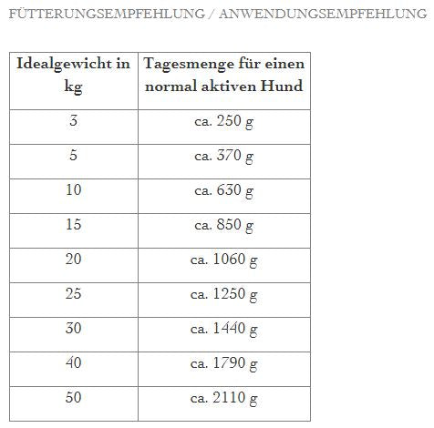 defu - BIO Nassfutter "Huhn Sensitiv Hunde-Menü" 410g