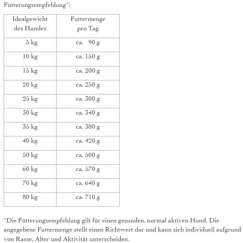 defu - BIO Trockenfutter "Adult getreidefrei Geflügel" 2,5kg