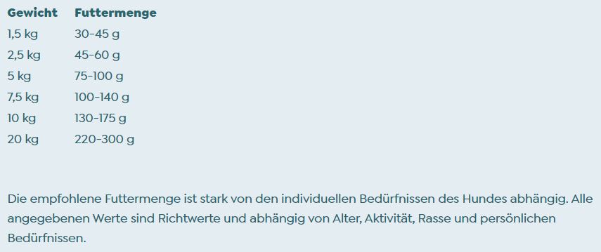 WOW - Trockenfutter "Adult Lamm" 1kg