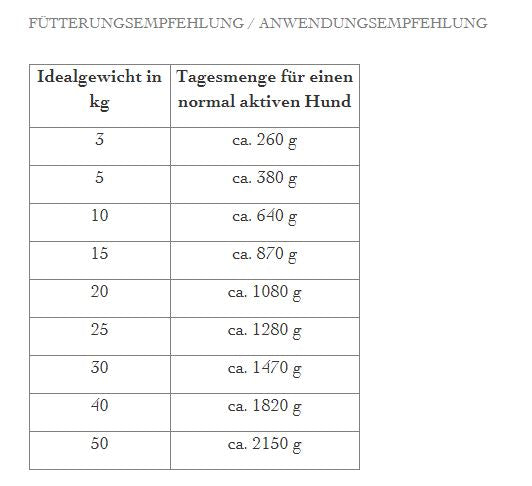 defu - BIO Nassfutter "Huhn Sensitiv getreidefrei Hunde-Menü" 410g