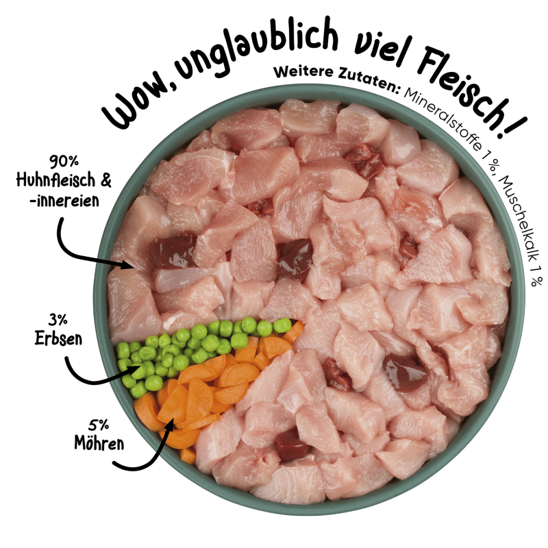 Purbello - HundeRolle "Huhn mit Möhren und Erbsen" 800g