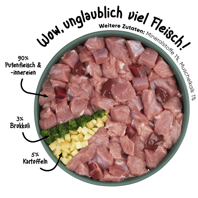 Purbello - HundeRolle "Pute mit Brokkoli und Kartoffeln" 400g