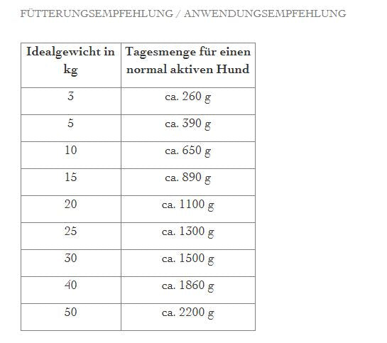 defu - BIO Nassfutter "Rind Sensitiv Hunde-Menü" 410g