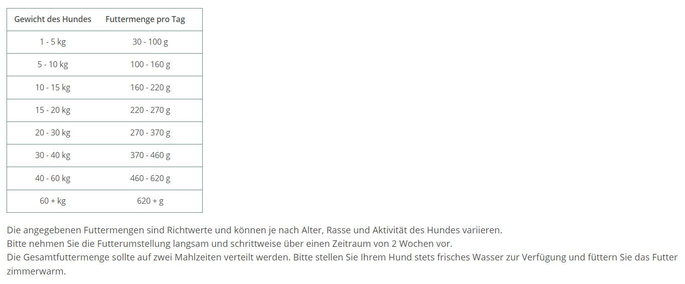 Wildes Land - Soft "Ente mit Reis & Wildkräutern" 5kg