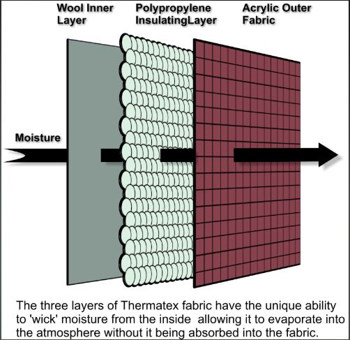 Thermatex - Robuste Decke aus England "grau" #2