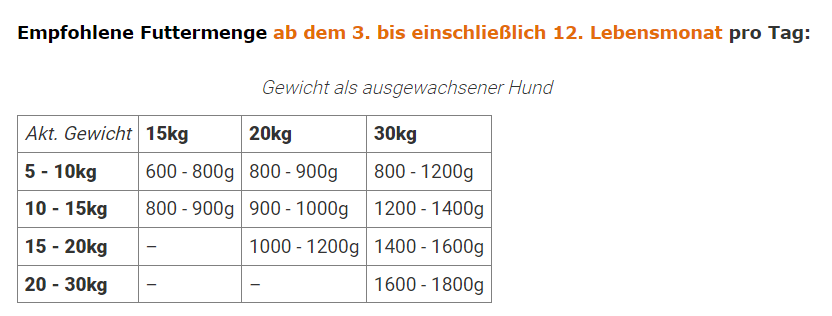 Pauls Beute - JUNIOR "Huhn getreidefrei - mit Rote Beete, Birne & Brokkoli" 800g