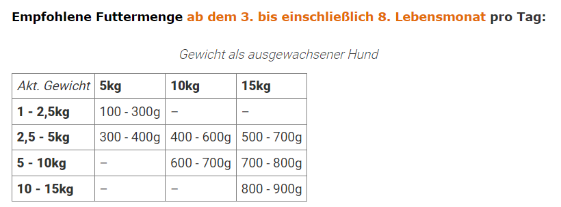 Pauls Beute - JUNIOR "Rind getreidefrei - mit Kürbis, Karotte & Apfel" 400g