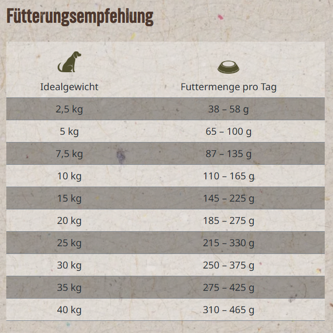 Lakefields - Trockenfutter "Weidelamm" 2,5kg
