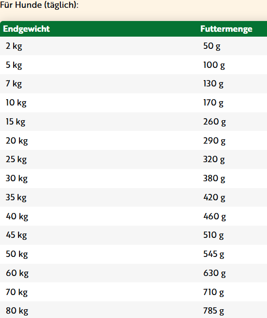 Markus Mühle - Kaltgepresstes Trockenfutter "Freiland Ziege" 5kg