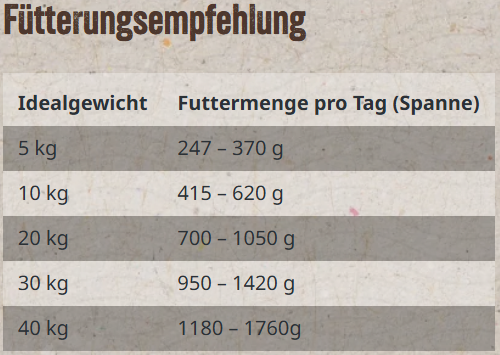 Lakefields - "Pferd - mit Süßkartoffel, Karotte und Kürbis"