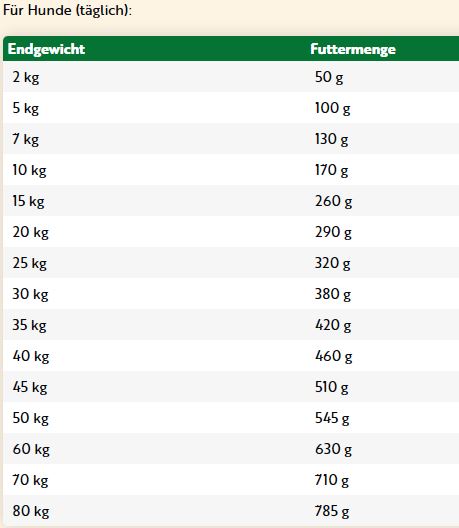 Markus Mühle - Kaltgepresstes Trockenfutter "Freiland Gans" 5kg