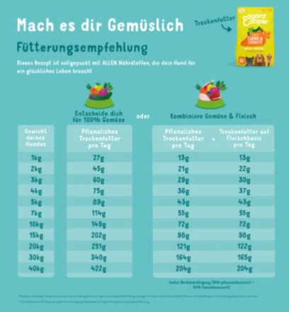 Edgard & Cooper - Trockenfutter "Knackige Karotten & Zucchini (Veggie)" 1kg